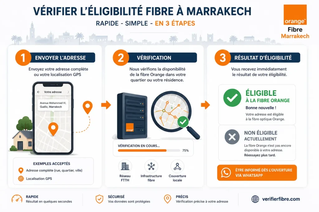 Comment vérifier l'éligibilité fibre Orange à Marrakech en 2026