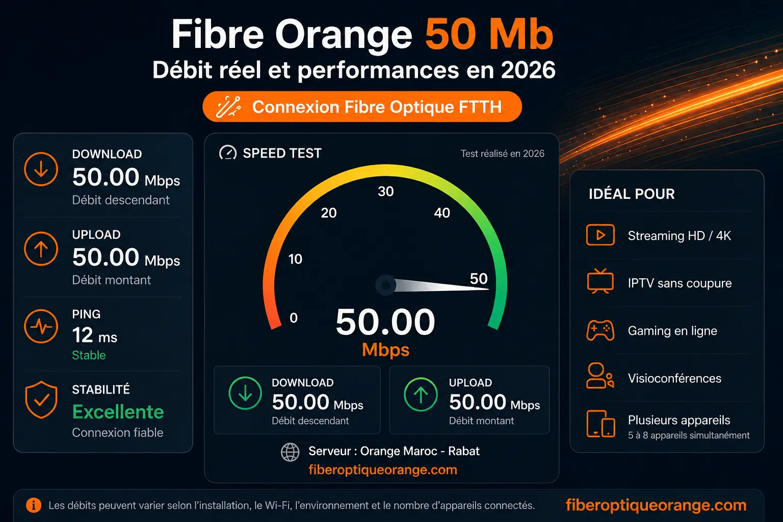 Débit réel Fibre Orange 50 Mb au Maroc avec speed test 50 Mbps download, 10 Mbps upload et ping stable