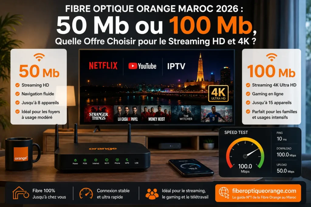 Fibre Optique Orange Maroc 2026 : comparaison entre les offres 50 Mb et 100 Mb pour le streaming HD, Netflix 4K, YouTube et IPTV au Maroc.